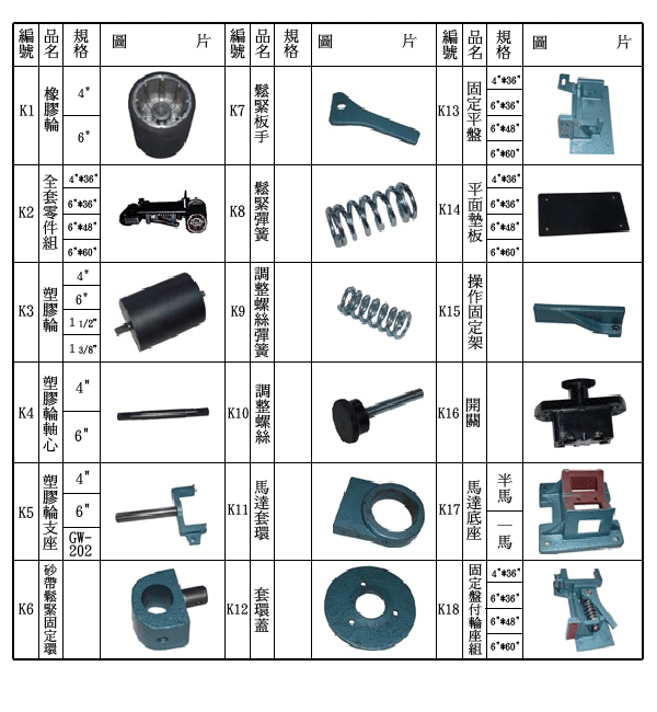 志韋砂帶機零件表